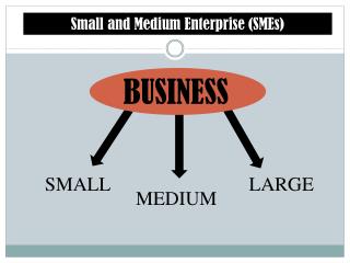 PPT - Small And Medium Enterprise (SMEs) PowerPoint Presentation, Free ...