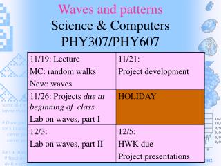 Waves and patterns Science & Computers PHY307/PHY607