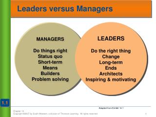 PPT - Leaders versus Managers PowerPoint Presentation, free download ...