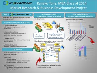 Kanako Tone, MBA Class of 2014 Market Research & Business Development Project
