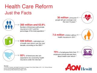 Health Care Reform Just the Facts