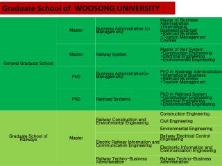 Graduate School of WOOSONG UNIVERSITY