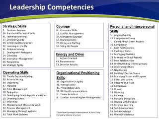 PPT - Leadership Competencies PowerPoint Presentation, free download ...