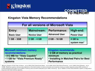Kingston Vista Memory Recommendations