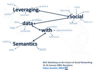Leveraging 						Social 	data 			with Semantics
