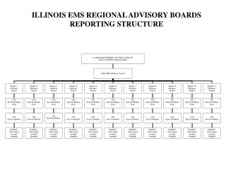 ILLINOIS EMS REGIONAL ADVISORY BOARDS REPORTING STRUCTURE