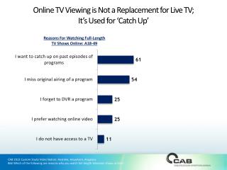 Online TV Viewing is Not a Replacement for Live TV; It’s Used for ‘Catch Up’