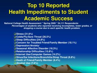 Top 10 Reported Health Impediments to Student Academic Success