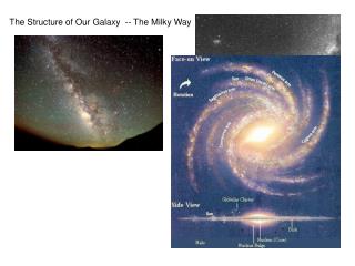 The Structure of Our Galaxy -- The Milky Way