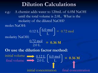 Dilution Calculations