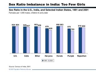 Sex Ratio in the U.S., India, and Selected Indian States, 1991 and 2001 Females per 1,000 males, children 6 and under