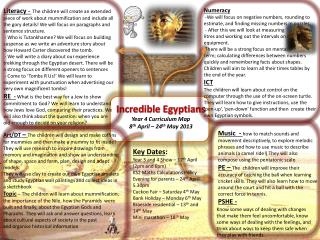 Incredible Egyptians Year 4 Curriculum Map 8 th April – 24 th May 2013