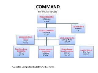 PPT - Sea Cadet Corps Ranks and Rates PowerPoint Presentation - ID:6998014