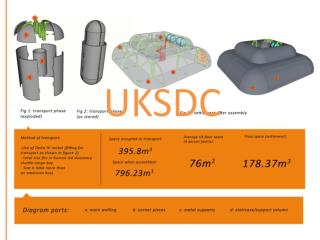 UKSDC