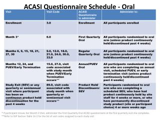 ACASI Questionnaire Schedule - Oral