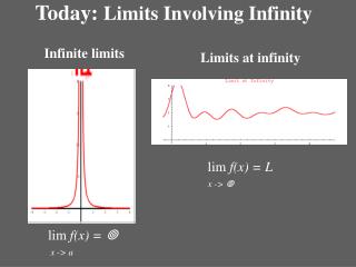 Today: Limits Involving Infinity