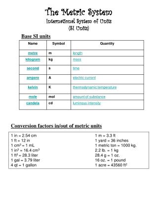 The Metric System International System of Units (SI Units)