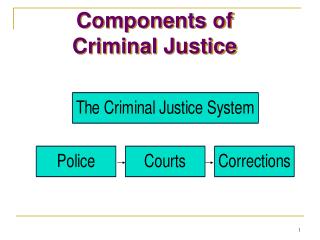 justice criminal system components canada youth ycja act ppt powerpoint presentation police corrections courts role slideserve