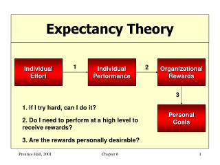 theory expectancy