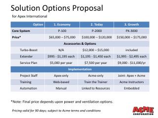 Solution Options Proposal