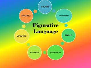 PPT - Figurative Language PowerPoint Presentation, free download - ID ...