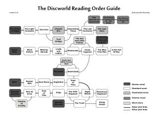 download discworld order