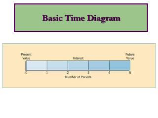 Basic Time Diagram