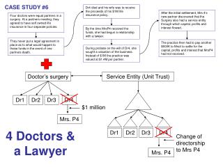 Four doctors were equal partners in a surgery. At a partners meeting, they agreed to have self owned life insurance in f