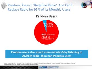Pandora Doesn’t “Redefine Radio” And Can’t Replace Radio for 95% of Its Monthly Users