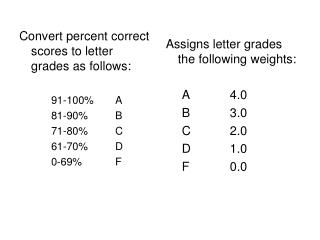PPT - Convert percent correct scores to letter grades as follows: 91