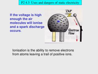 If the voltage is high enough the air molecules will ionise and a spark discharge occurs .