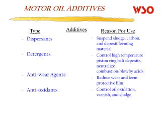 MOTOR OIL ADDITIVES