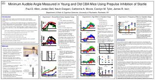 Minimum Audible Angle Measured in Young and Old CBA Mice Using Prepulse Inhibition of Startle