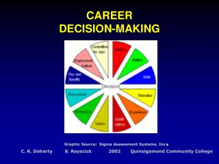 PPT - CAREER DECISION-MAKING PowerPoint Presentation, Free Download ...