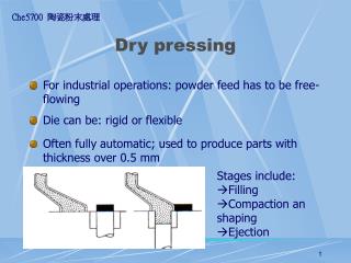 Dry pressing