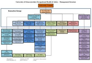 PPT - University of Gloucestershire Occupational Health & Safety ...