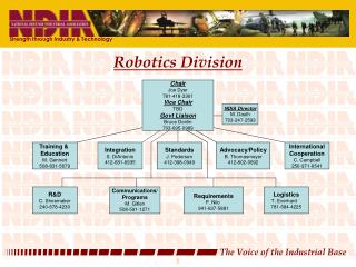 Robotics Division