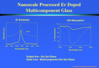 Nanoscale Processed Er Doped Multicomponent Glass