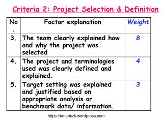 Criteria 2: Project Selection & Definition