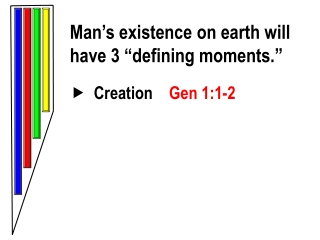 Man’s existence on earth will have 3 “defining moments.”