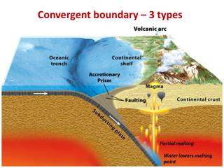 convergent boundary definition