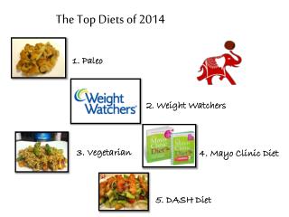 The Top Diets of 2014