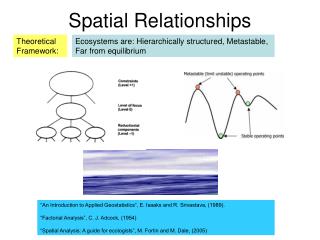 Ecosystems are: Hierarchically structured, Metastable, Far from equilibrium