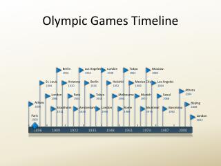 Olympic Games Timeline