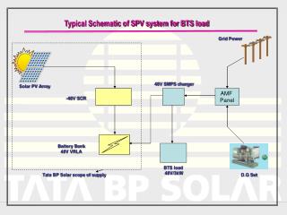 Solar PV Array