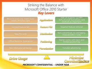 Striking the Balance with Microsoft Office 2010 Starter