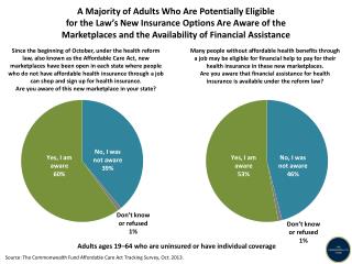 Source: The Commonwealth Fund Affordable Care Act Tracking Survey, Oct. 2013.