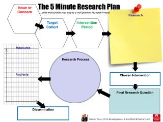 The 5 Minute Research Plan