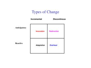 Types of Change