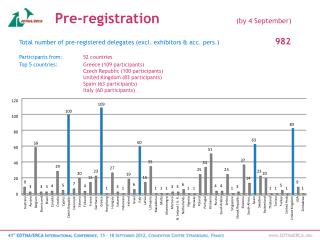 Pre-registration 	 	 (by 4 September)